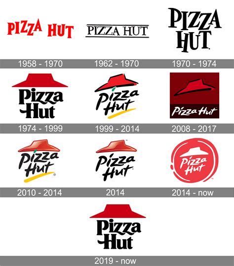 The Story Behind the Pizza Hut Mascot's Creation